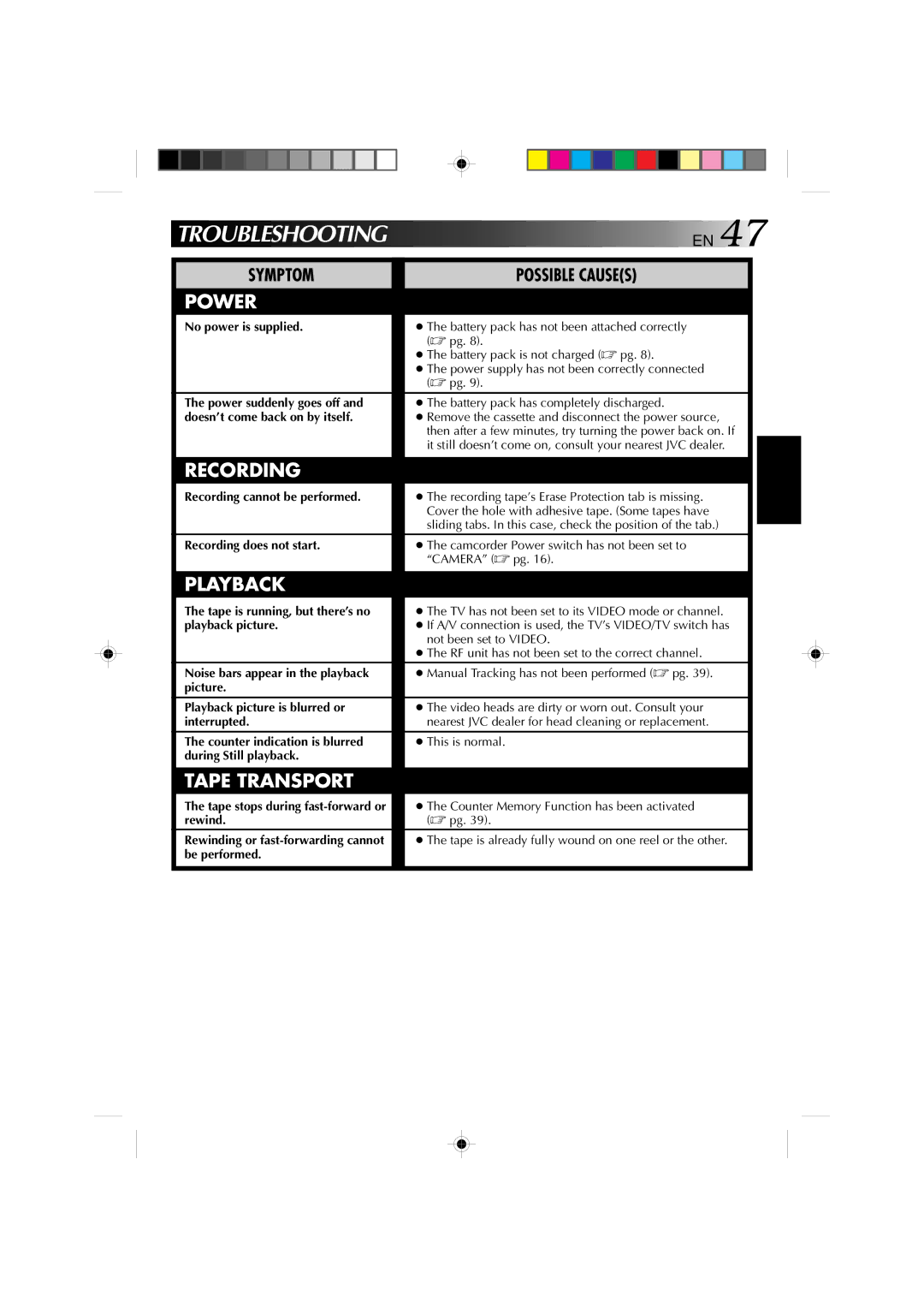 JVC GR-AX1027 manual Possible Causes, Symptom 