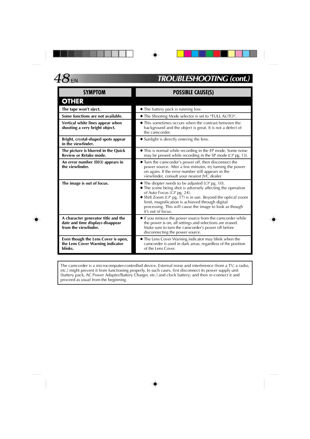 JVC GR-AX1027 manual Symptom Possible Causes, Review or Retake mode 