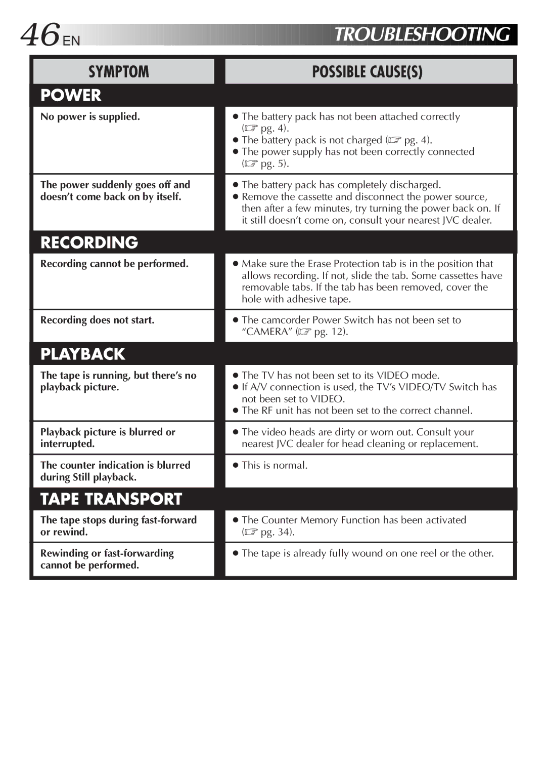 JVC GR-AX11EG Recording cannot be performed, Recording does not start, Tape is running, but there’s no playback picture 