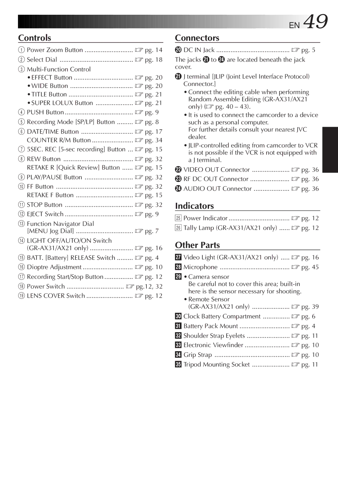 JVC GR-AX11EG instruction manual Counter R/M Button, Power Switch Pg.12, Power Indicator Tally Lamp GR-AX31/AX21 only 