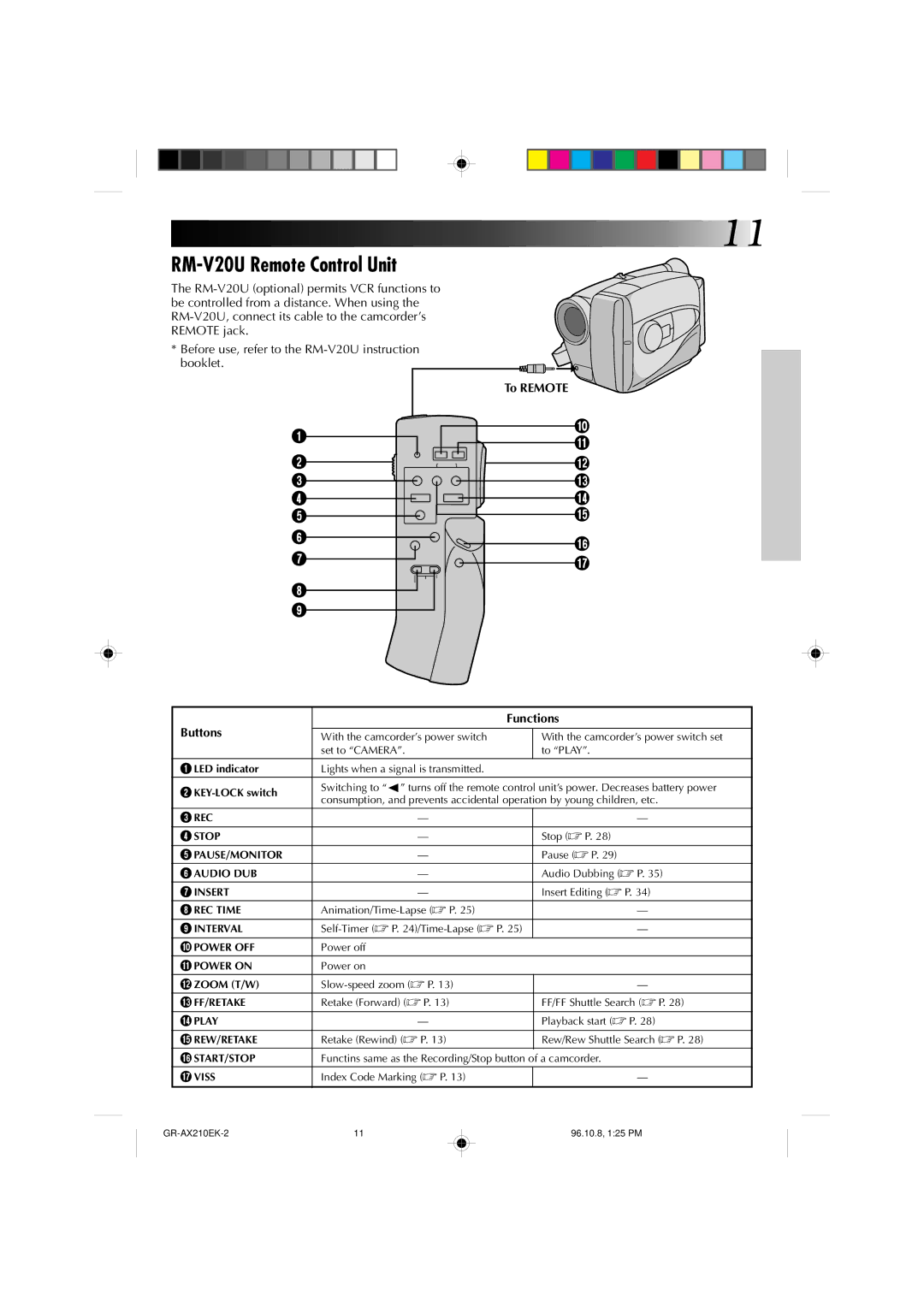 JVC GR-AX210 specifications RM-V20U Remote Control Unit, To Remote Buttons Functions 