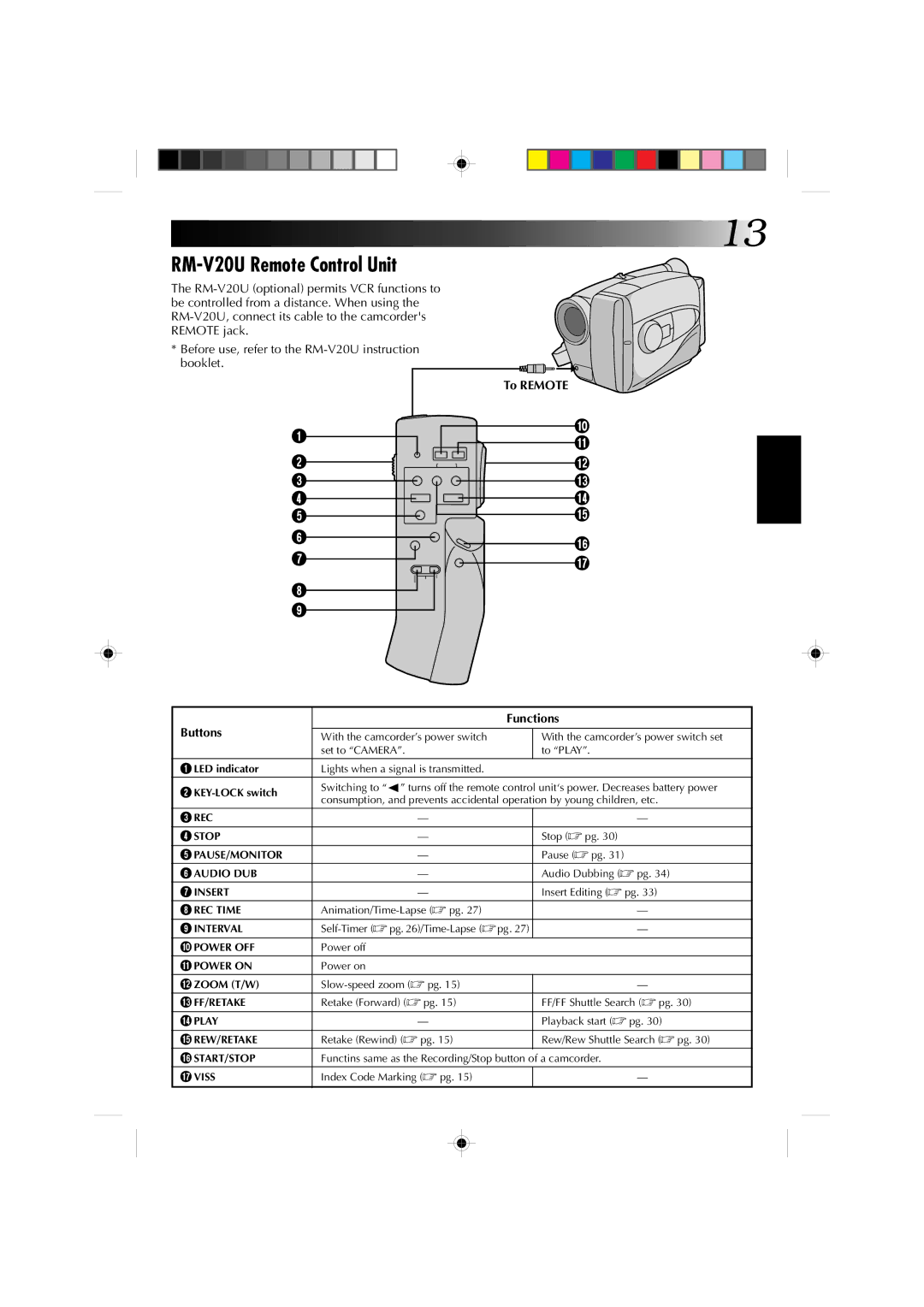 JVC GR-AX227 manual RM-V20U Remote Control Unit, To Remote Buttons Functions 