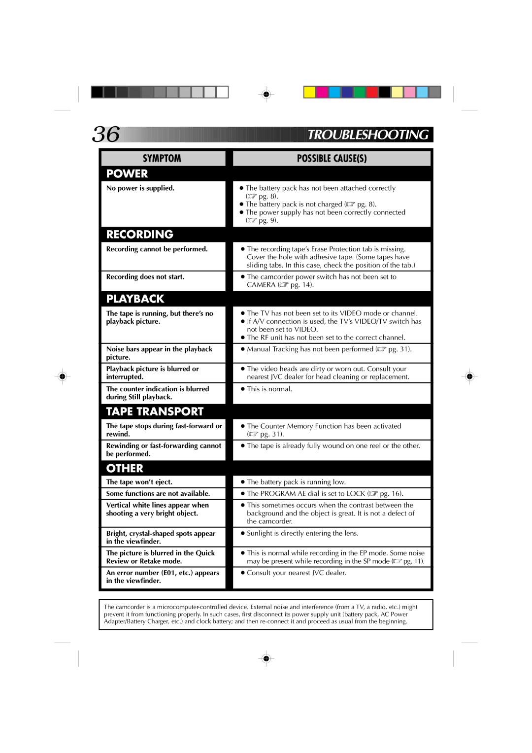 JVC GR-AX227 manual Roubleshooting, Symptom Possible Causes 