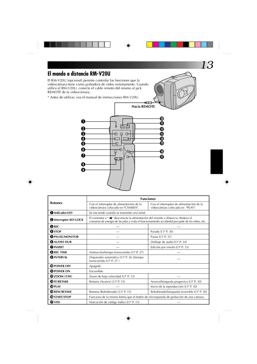 JVC GR-AX227 manual El mando a distancia RM-V20U, Hacia Remote Funciones Botones 