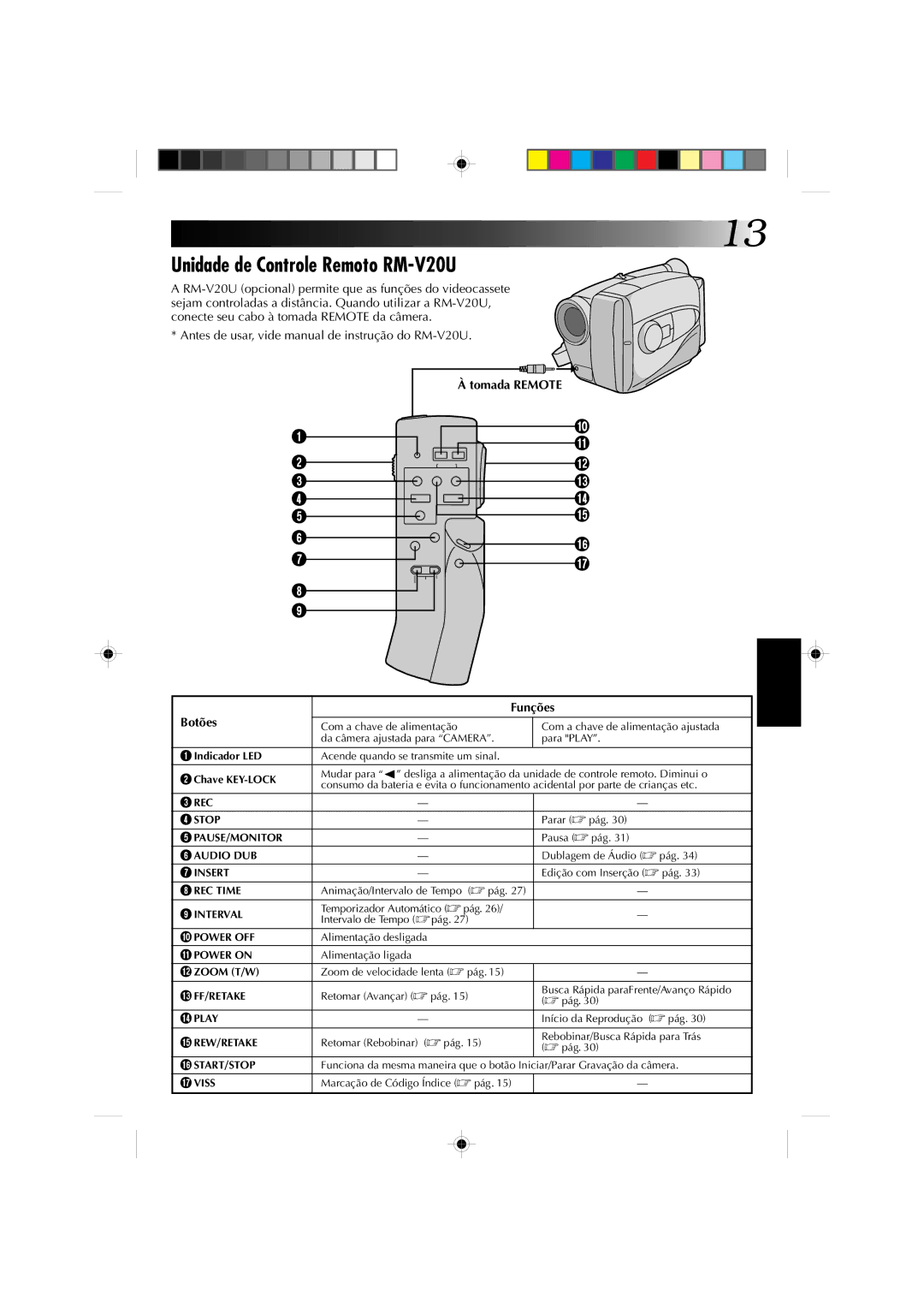 JVC GR-AX227 manual Unidade de Controle Remoto RM-V20U, Tomada Remote Funções Botões 