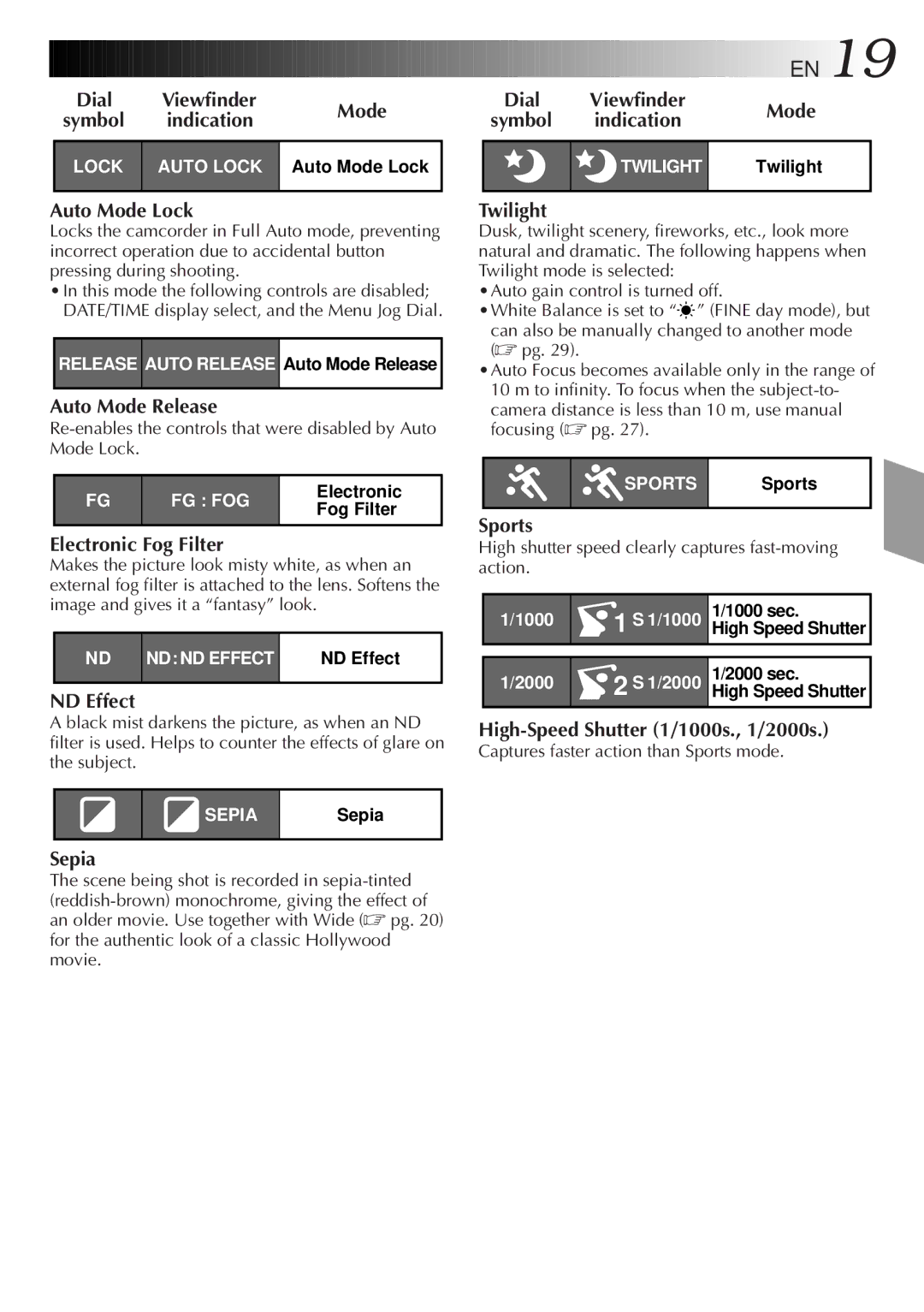 JVC GR-AX380 Indication, High shutter speed clearly captures fast-moving action, Captures faster action than Sports mode 