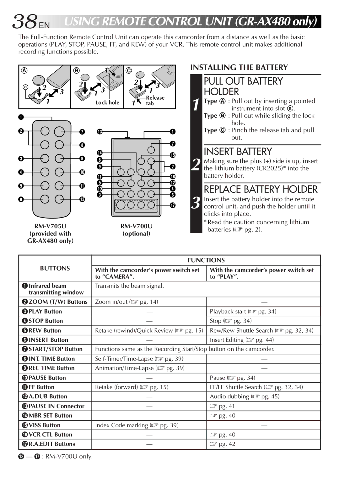 JVC GR-AX285 Using Remote Control Unit GR -AX480 only, Pull OUT Battery Holder, Replace Battery Holder, Functions, Buttons 