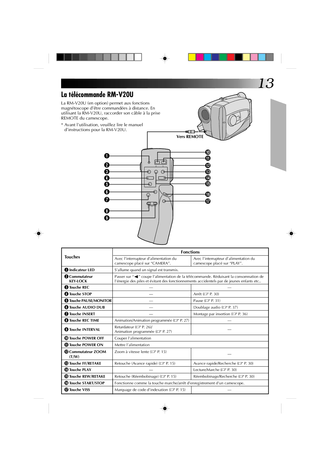 JVC GR-AX410, GR-AX310 manual La télécommande RM-V20U, Vers Remote Touches Fonctions 