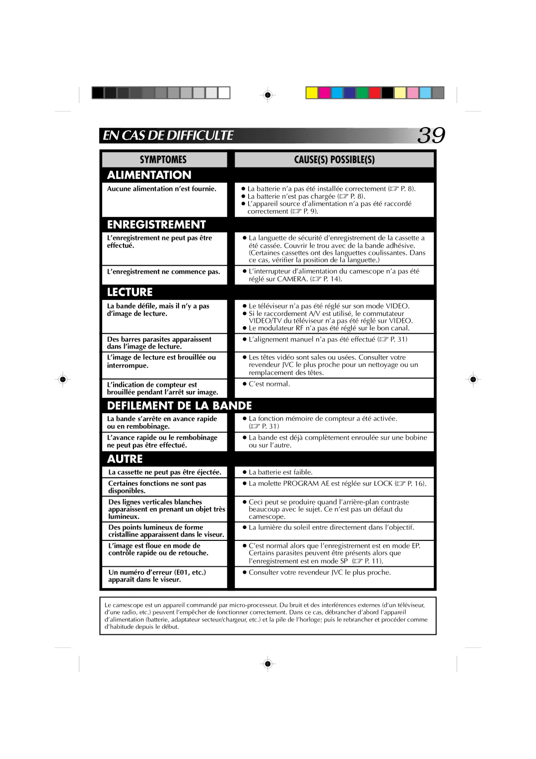 JVC GR-AX410, GR-AX310 manual EN CAS DE Difficulte 