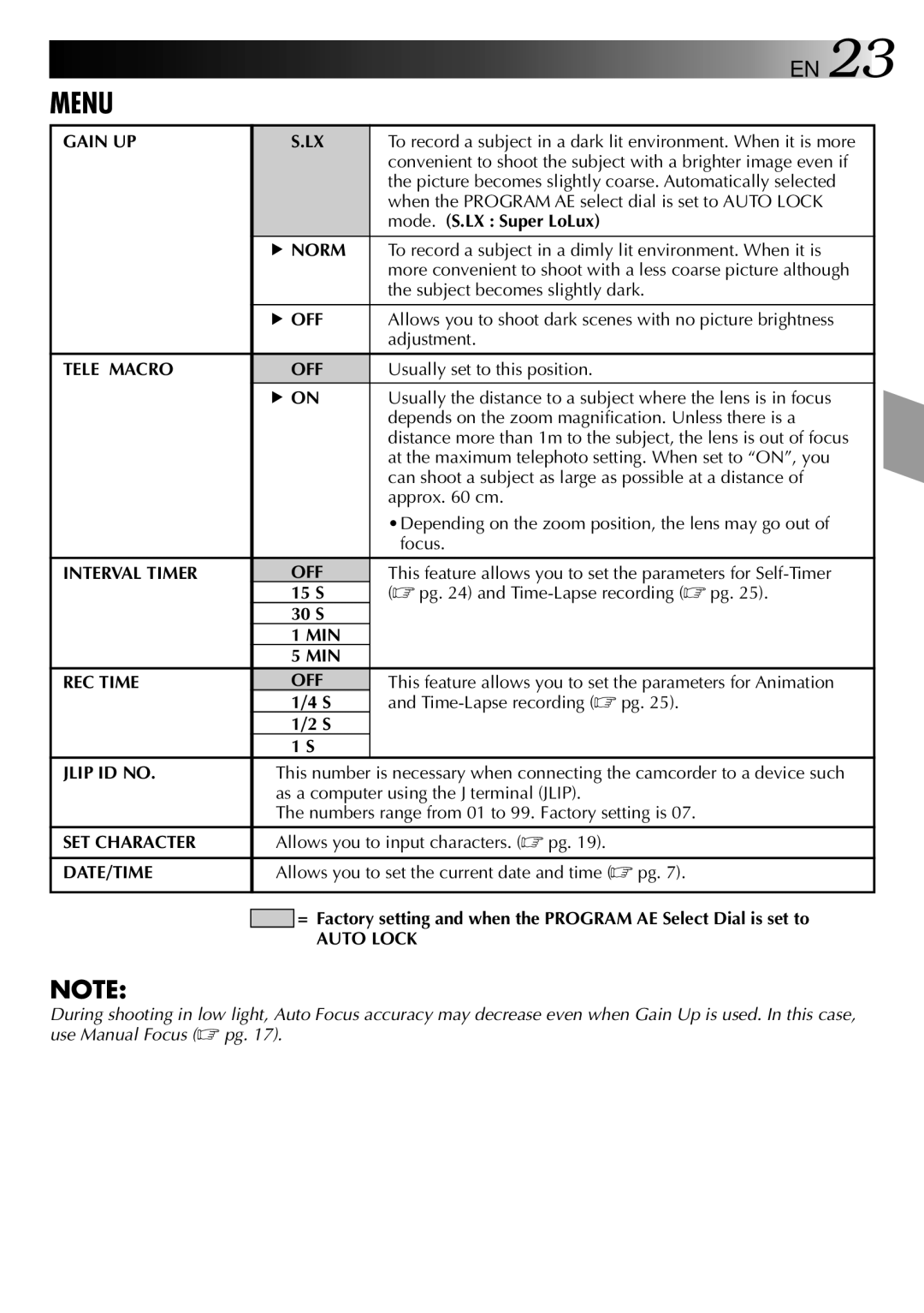 JVC LYT0002-019A manual Gain UP, Norm, Off, Tele Macro OFF, Interval Timer OFF, MIN REC Time OFF, Jlip ID no, SET Character 