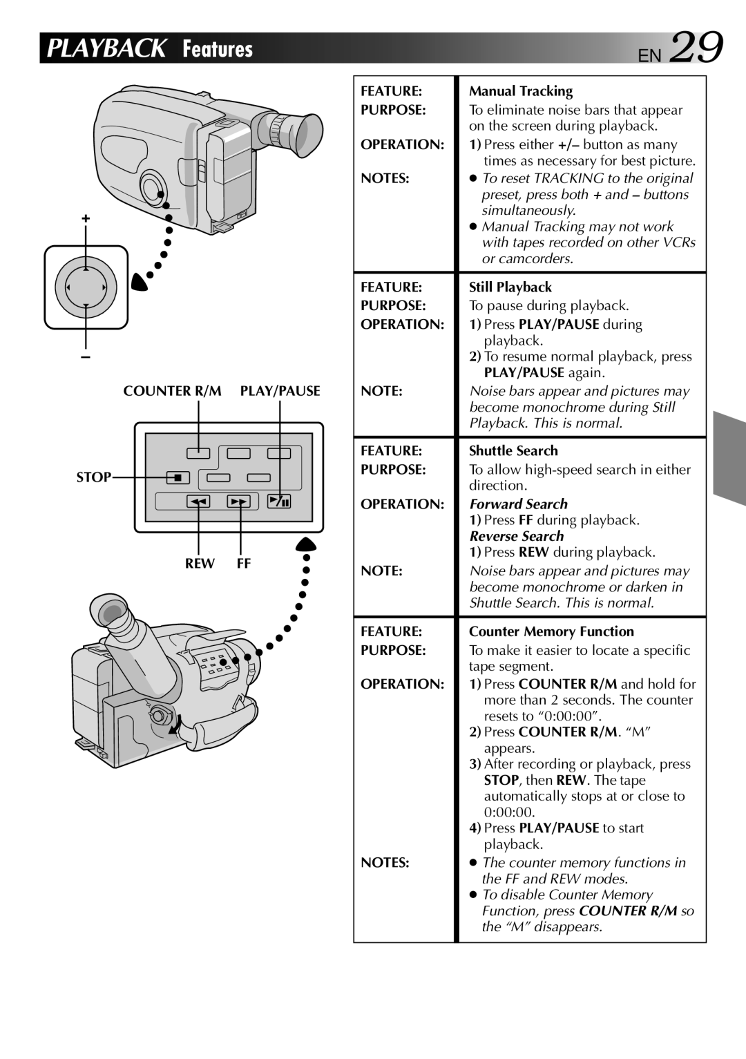 JVC LYT0002-019A, GR-AX370 manual Counter R/M PLAY/PAUSE Stop REW FF Feature 