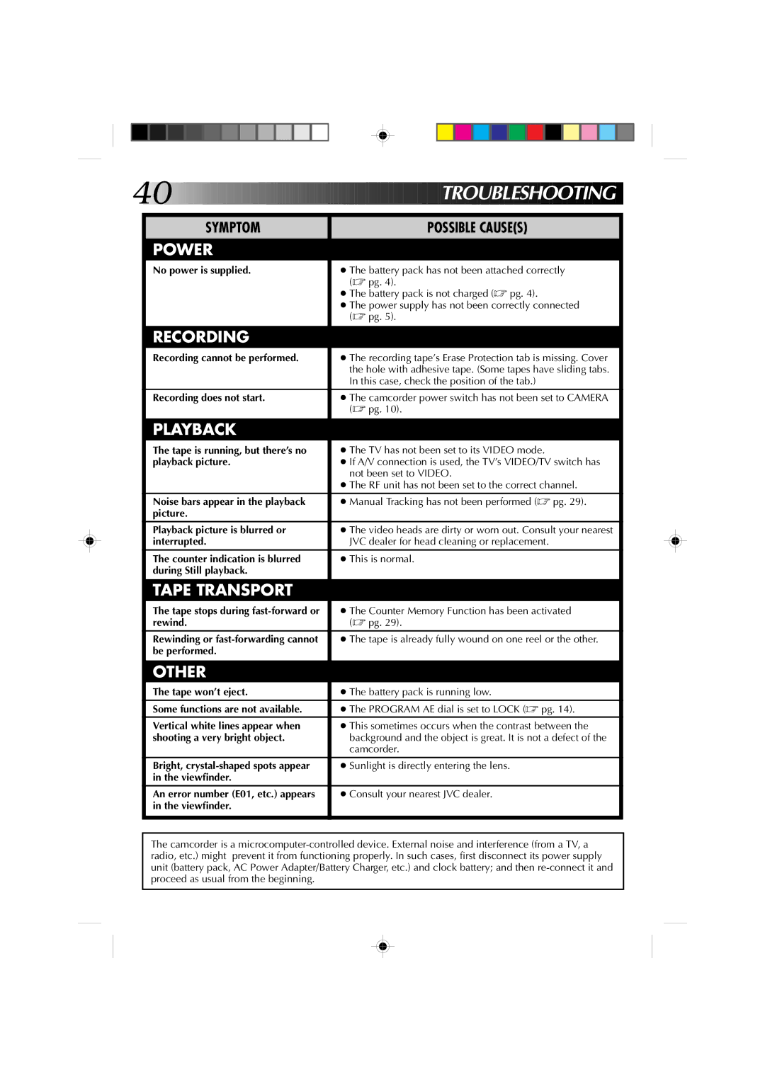 JVC GR-AX360, GR-AX460, GR-AX260 manual Roubleshooting 