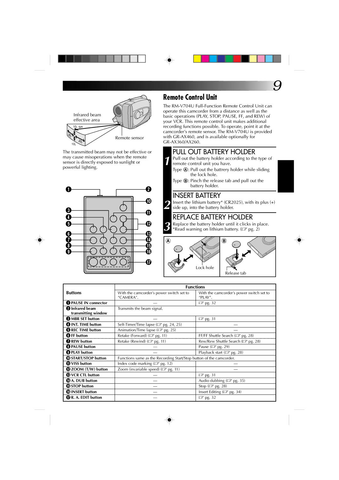 JVC GR-AX460, GR-AX360, GR-AX260 Remote Control Unit, Pull OUT Battery Holder, Replace Battery Holder, Functions, Buttons 