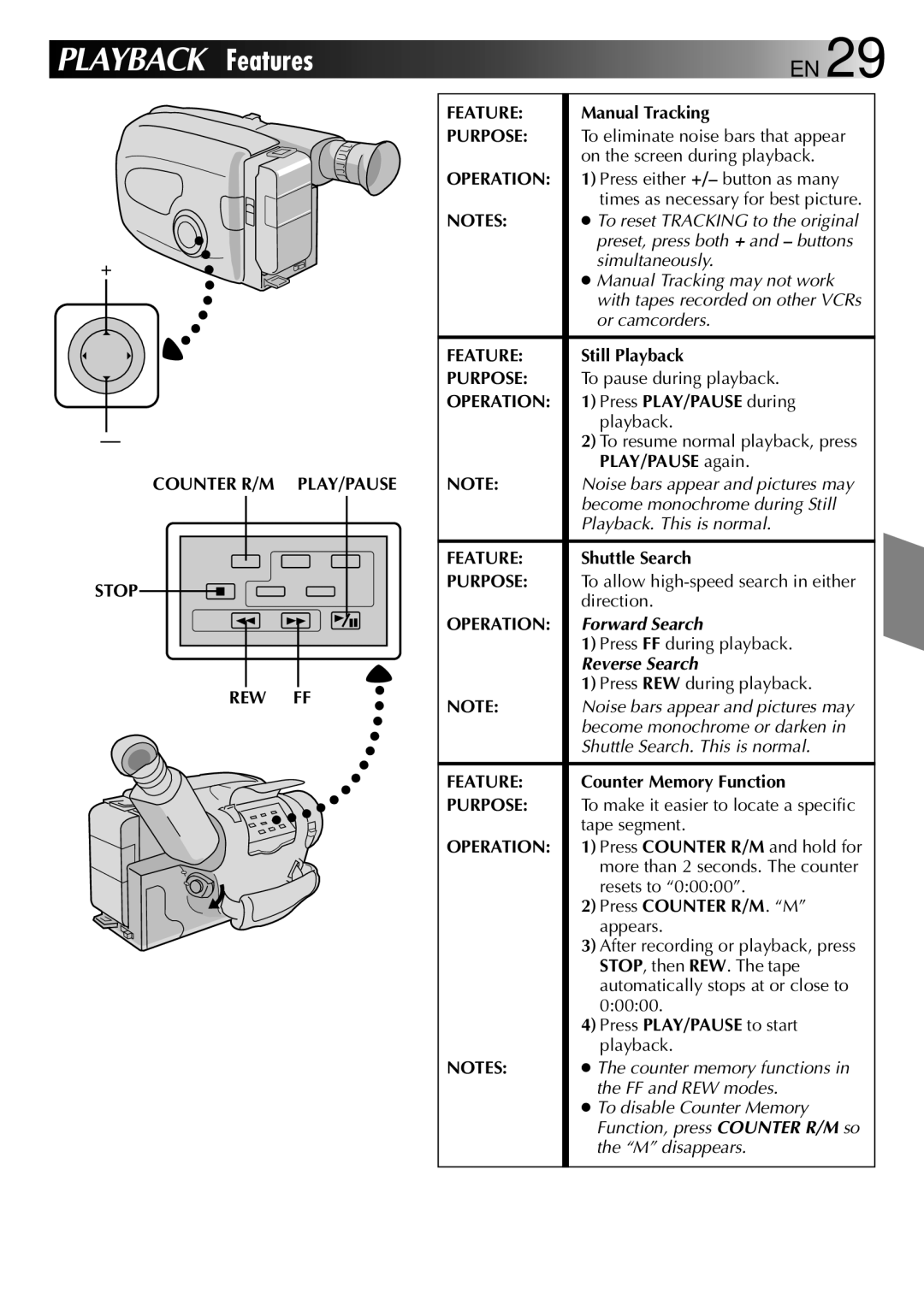 JVC LYT0002-073A, GR-AX470 manual Counter R/M PLAY/PAUSE Stop REW FF Feature 