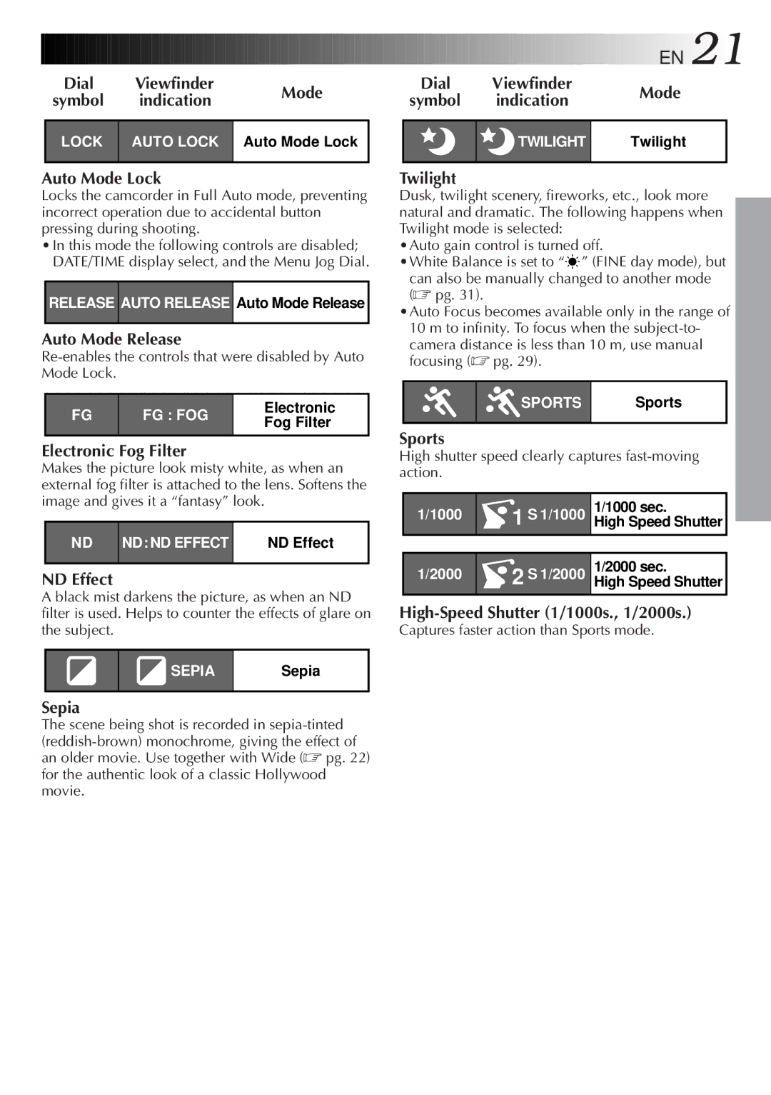 JVC GR-AX280 Indication, High shutter speed clearly captures fast-moving action, Captures faster action than Sports mode 