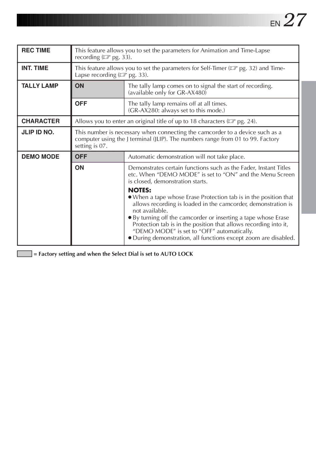 JVC GR-AX280 Recording pg, Lapse recording pg, Available only for GR-AX480, Setting is, Is closed, demonstration starts 