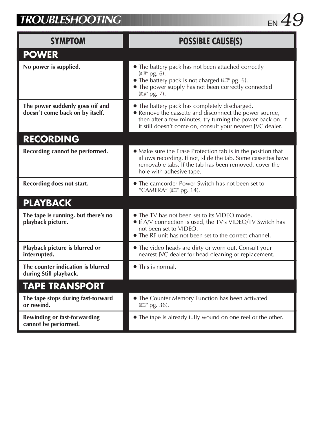 JVC GR-AX280, GR-AX480 specifications No power is supplied, Recording cannot be performed, Recording does not start 