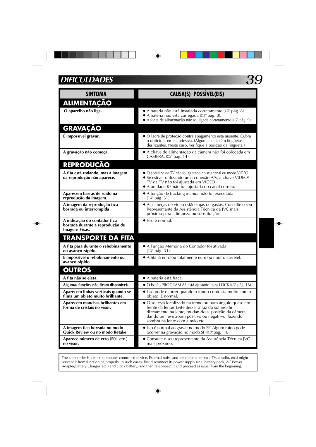 JVC GR-AX727, GR-AX527, GR-AX627, GR-AX827 manual Sintoma Causas Possíveleis 