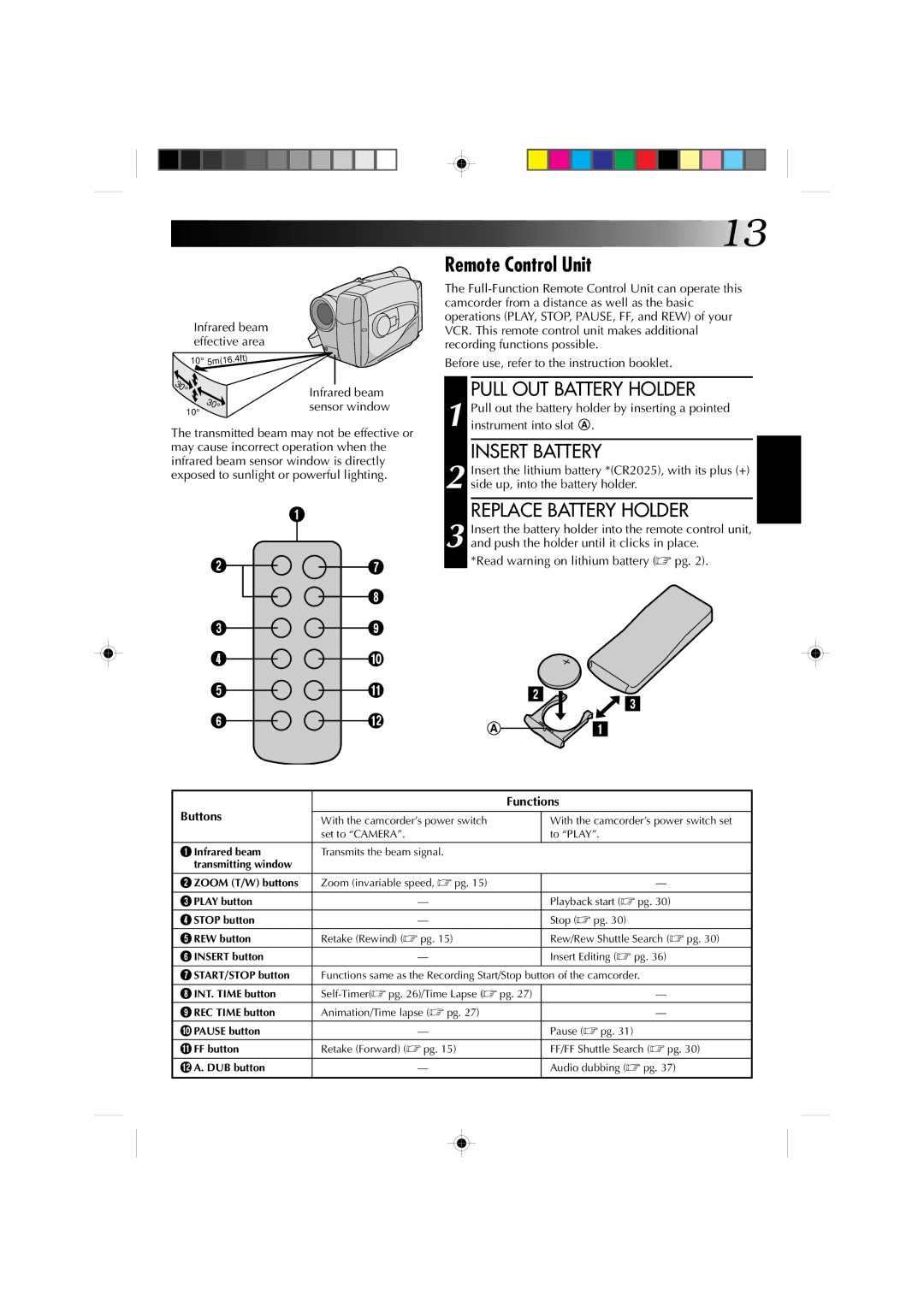 JVC GR-AX627, GR-AX527, GR-AX827 Remote Control Unit, Pull OUT Battery Holder, Replace Battery Holder, Functions, Buttons 