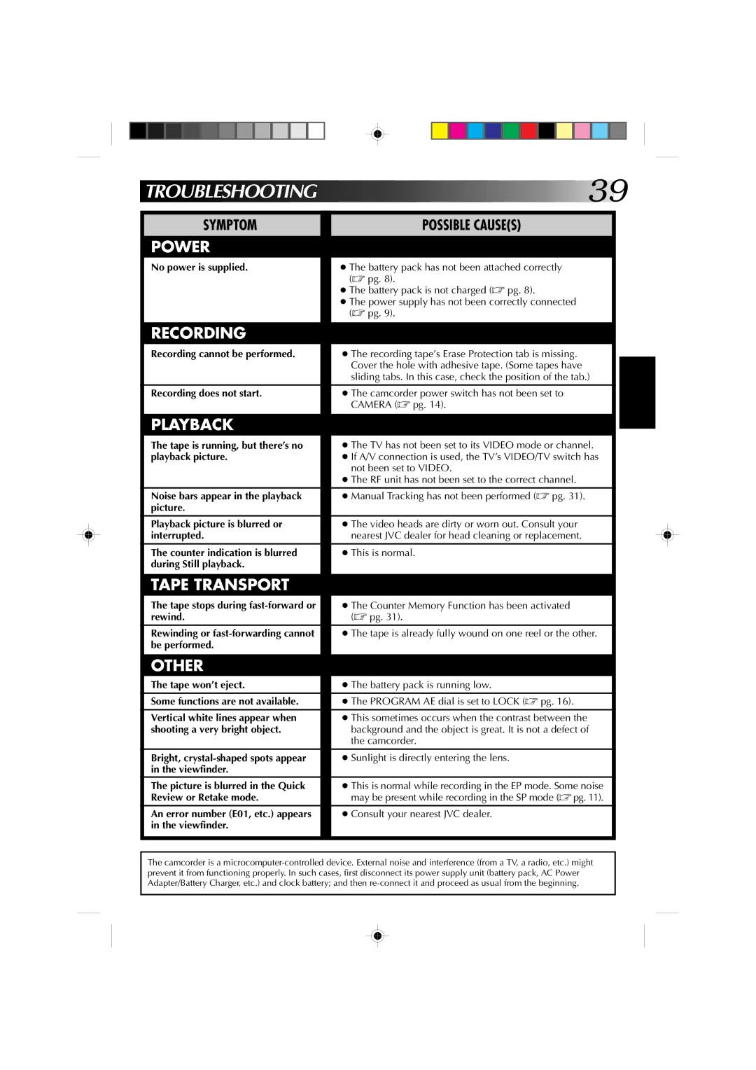 JVC GR-AX727, GR-AX527, GR-AX627, GR-AX827 manual Symptom Possible Causes 