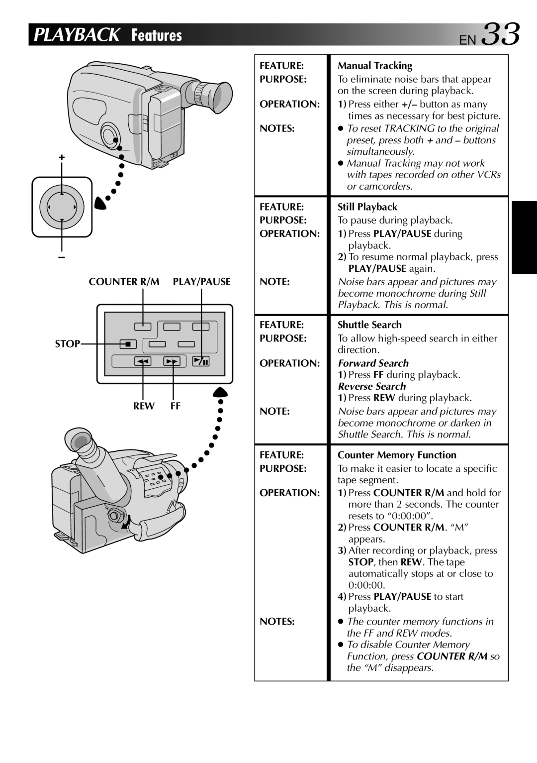 JVC GR-AX837, GR-AX537, GR-AX437, GR-AX237 manual Counter R/M PLAY/PAUSE Stop REW FF Feature 