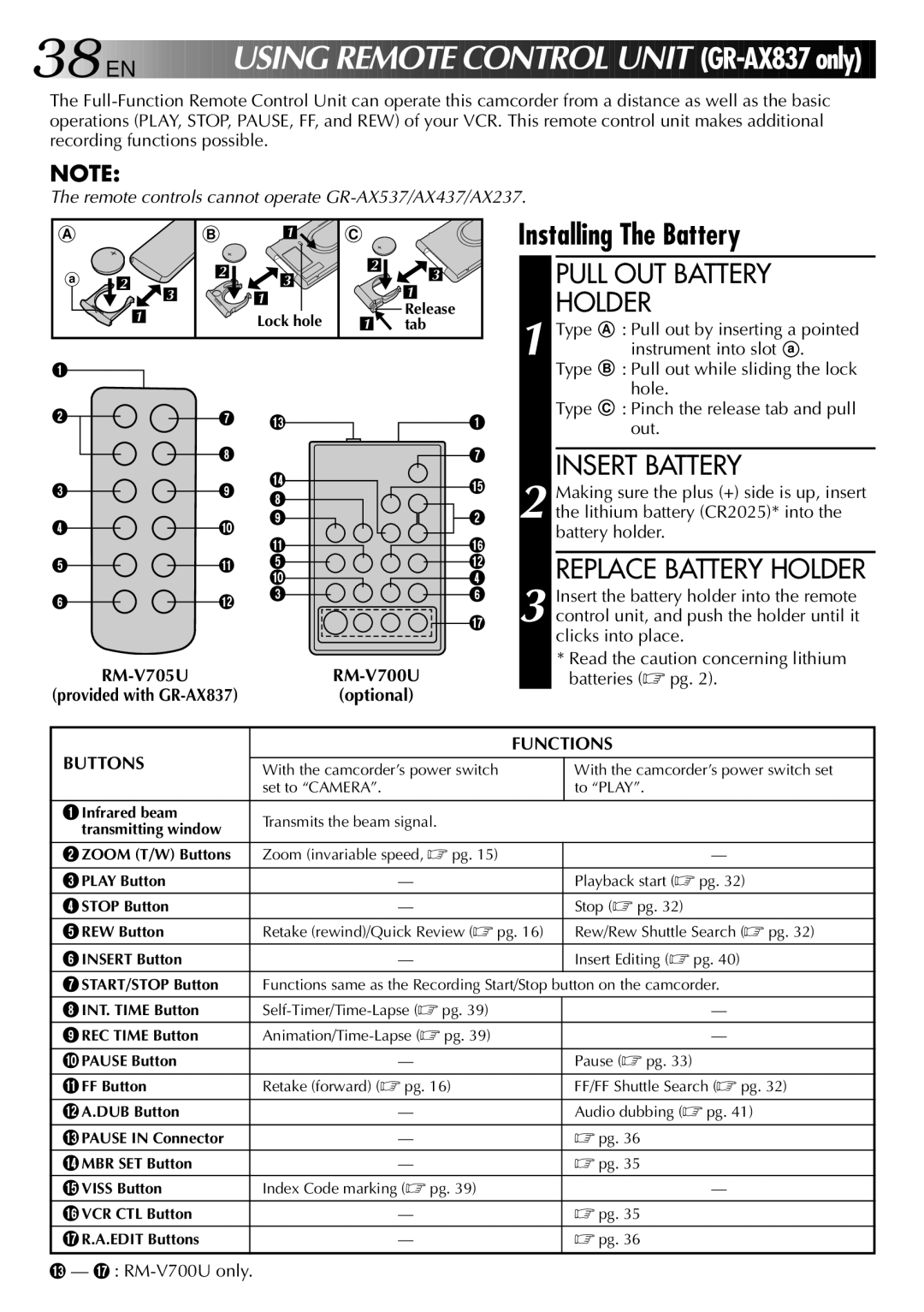 JVC GR-AX437, GR-AX537, GR-AX837, GR-AX237 Installing The Battery, Pull OUT Battery, Holder, RM-V705U, Buttons Functions 