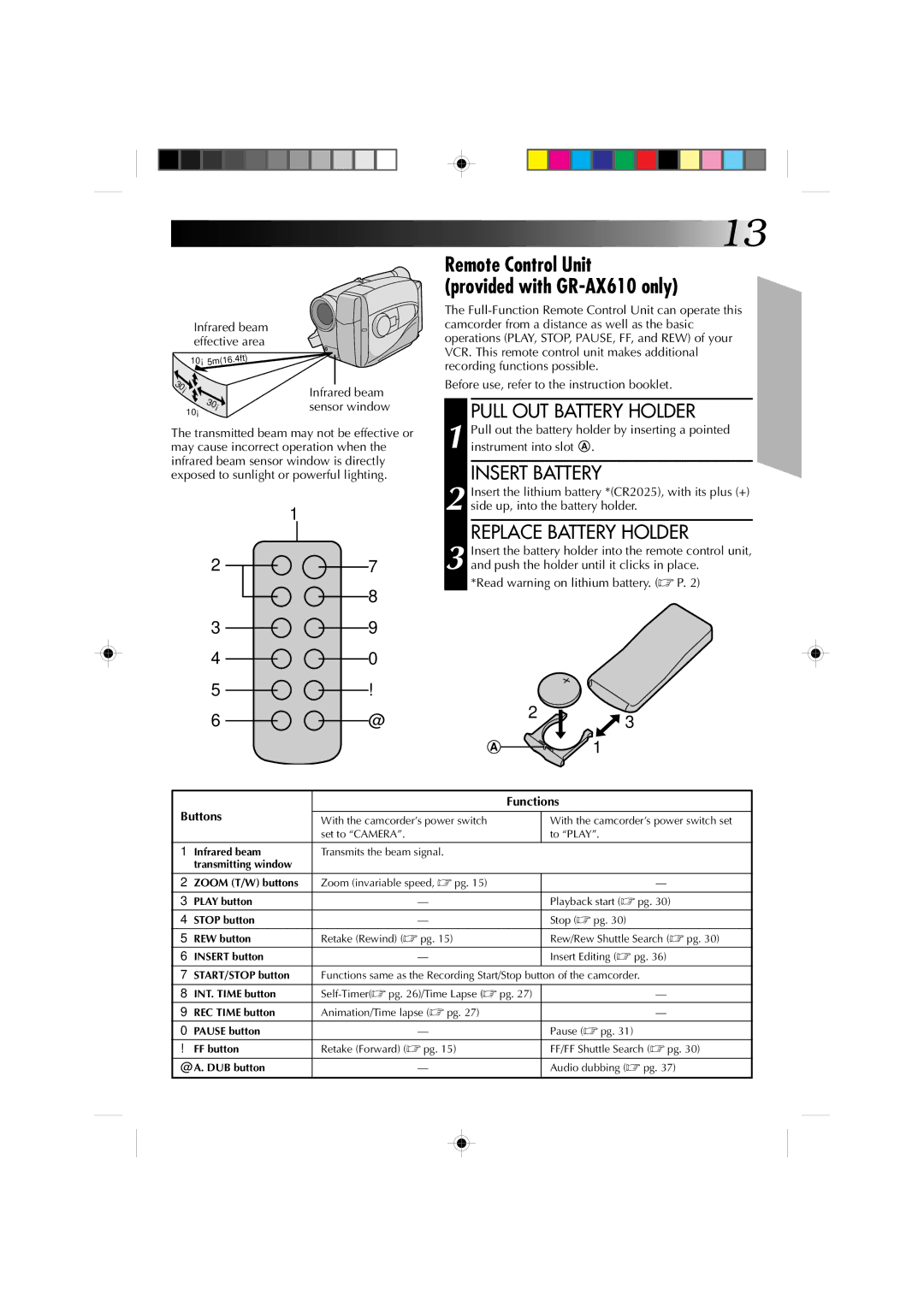 JVC GR-AX650U Remote Control Unit Provided with GR-AX610 only, Pull OUT Battery Holder, Replace Battery Holder, Functions 