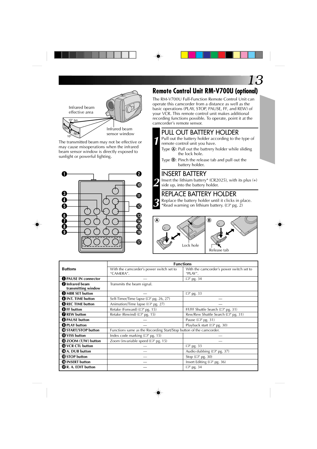 JVC GR-AX655 Remote Control Unit RM-V700U optional, Pull OUT Battery Holder, Replace Battery Holder, Functions, Buttons 