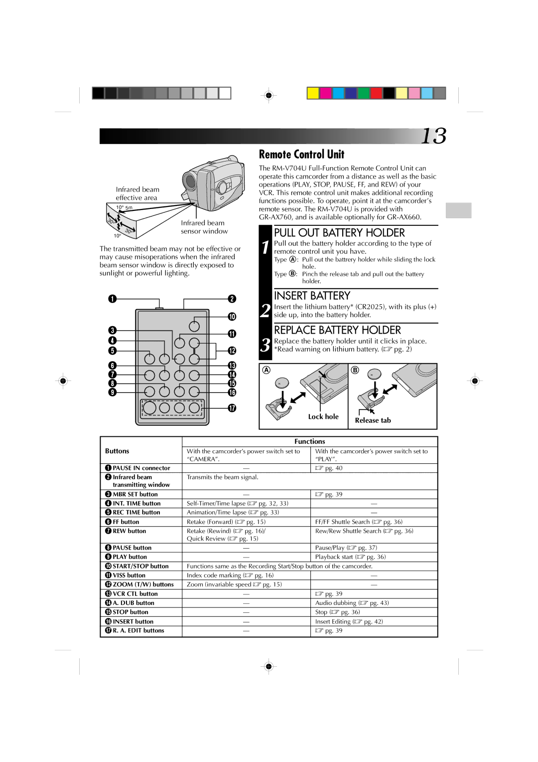 JVC GR-AX660 specifications Remote Control Unit, Pull OUT Battery Holder, Replace Battery Holder 