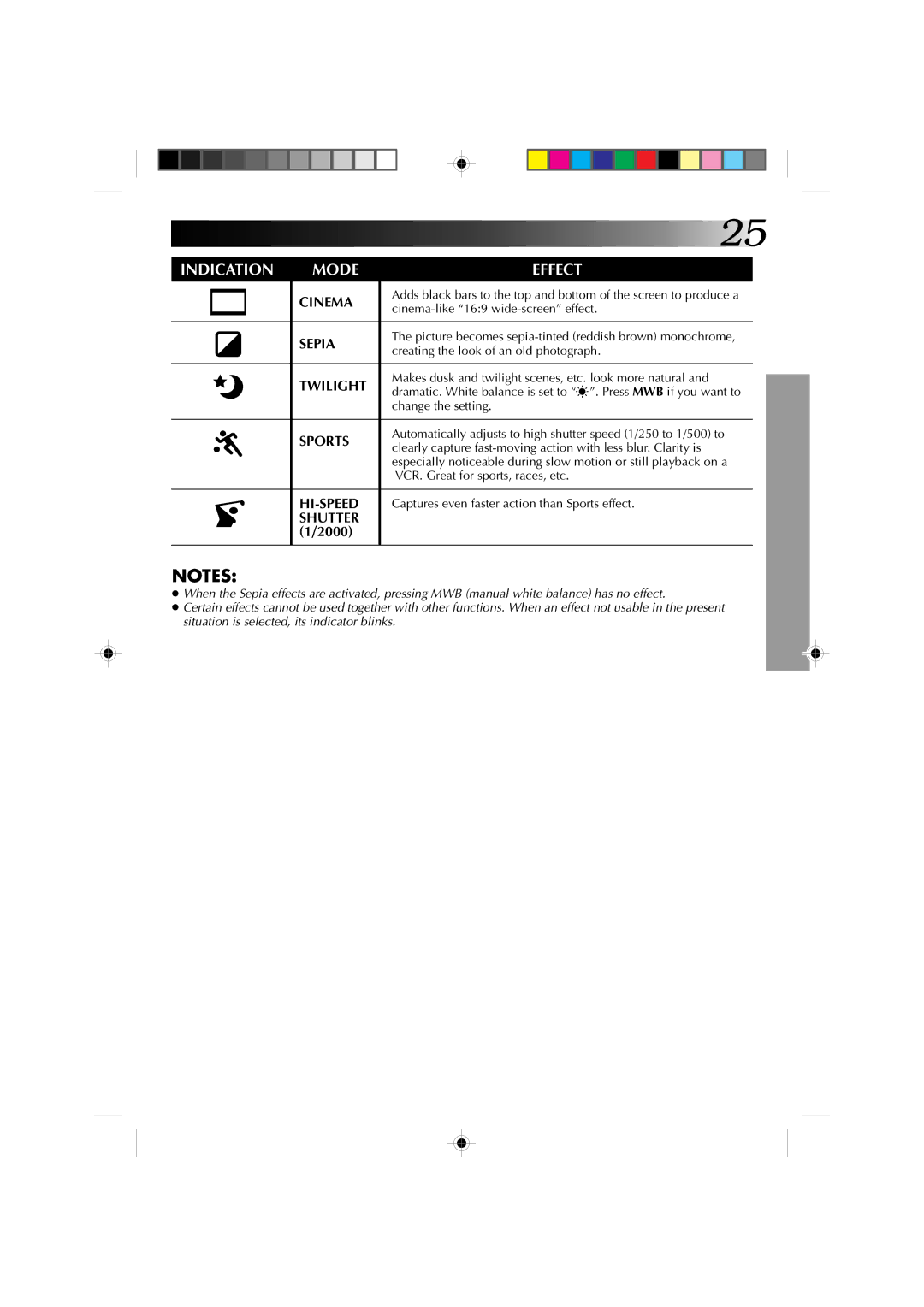 JVC GR-AX660 specifications Indication Mode Effect 