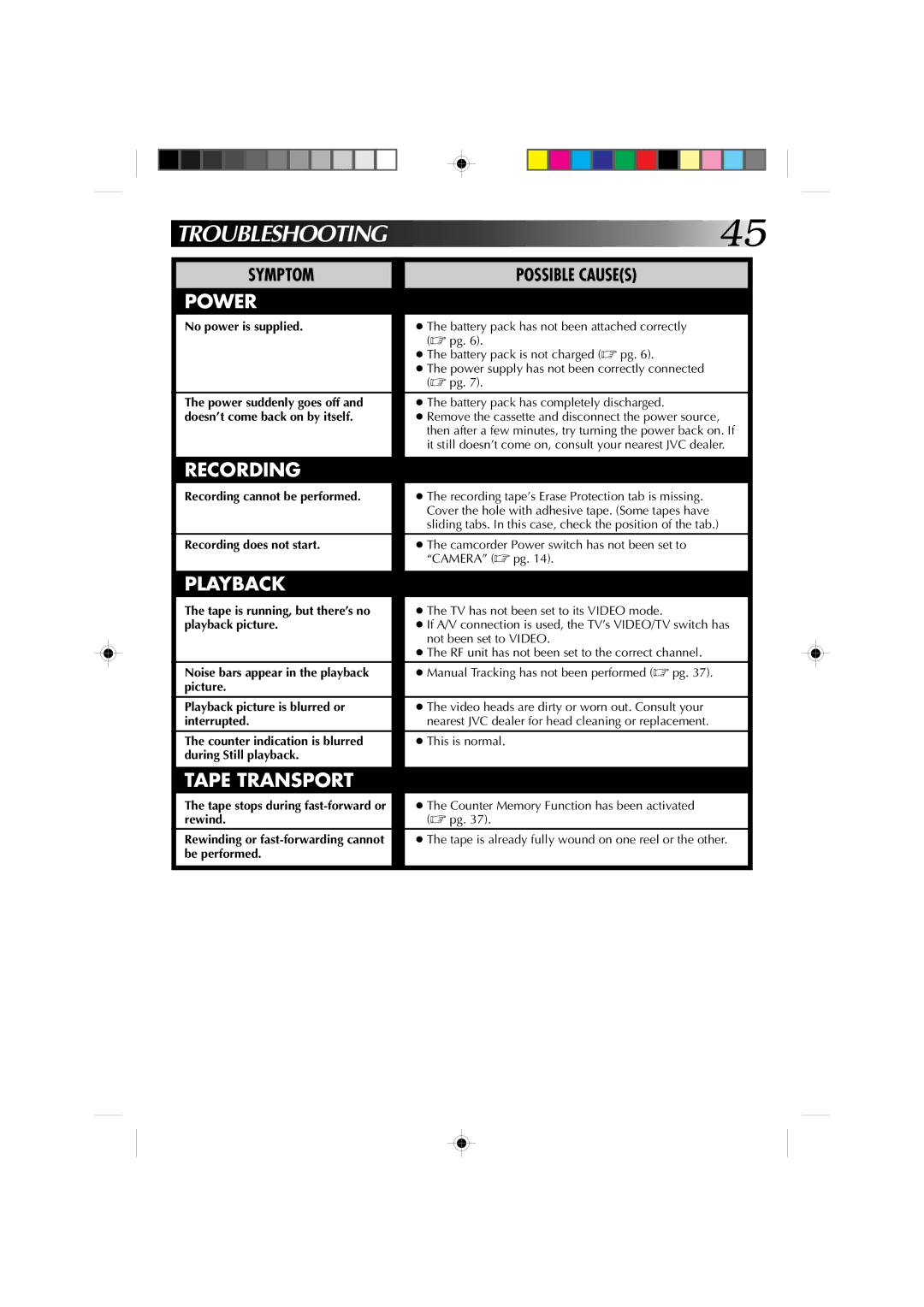 JVC GR-AX660 specifications Symptom 