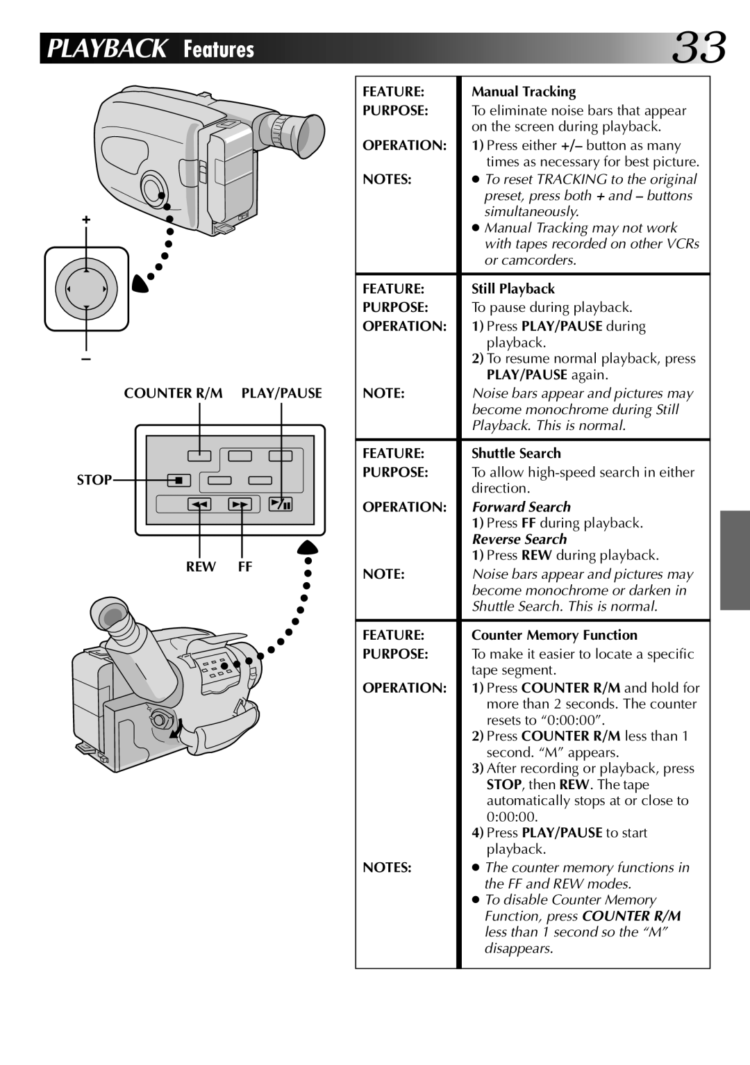 JVC GR-AX670 specifications Counter R/M PLAY/PAUSE Stop REW FF Feature 