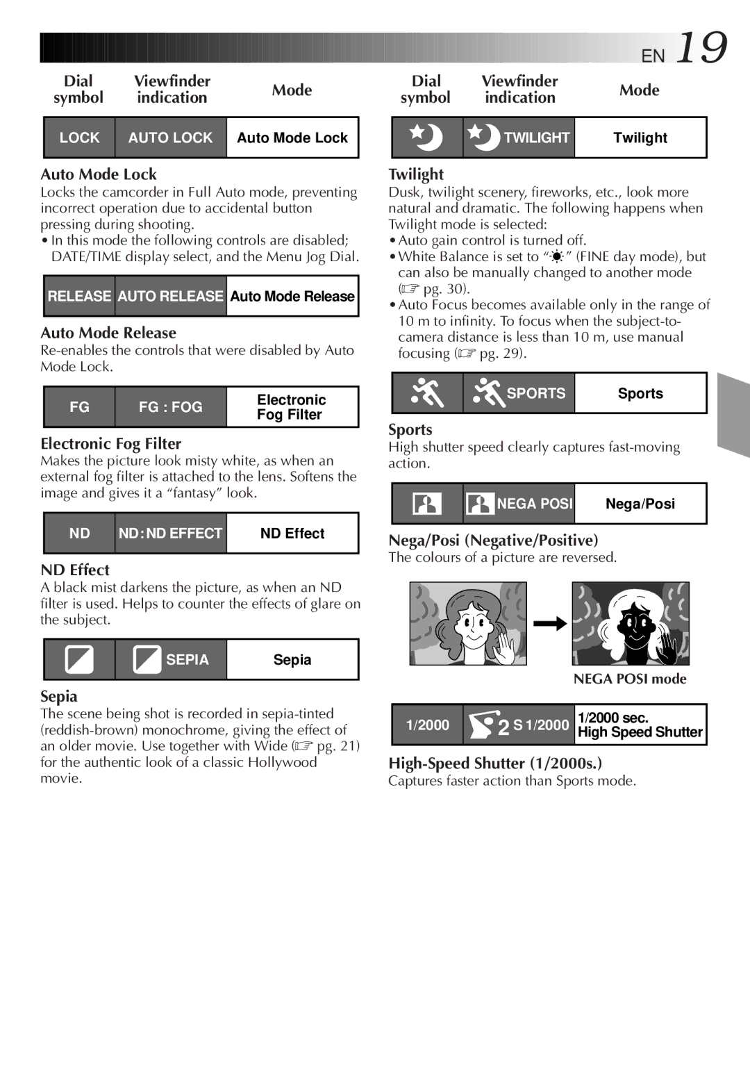 JVC GR-AX680 manual Indication, Nega Posi mode, 2000 sec 