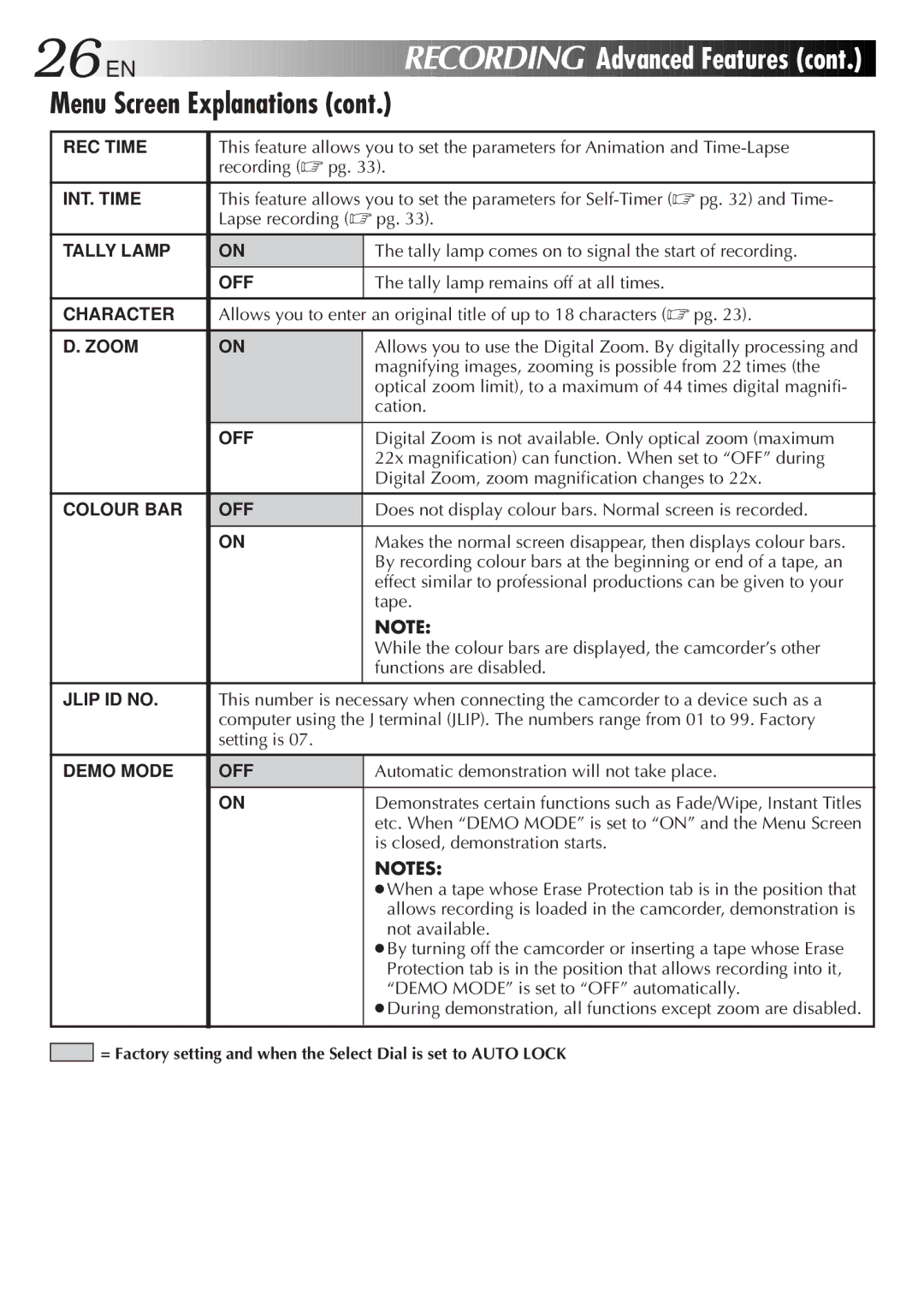 JVC GR-AX680 manual REC Time, INT. Time, Tally Lamp, Character, Zoom, Colour BAR OFF, Jlip ID no, Demo Mode OFF 