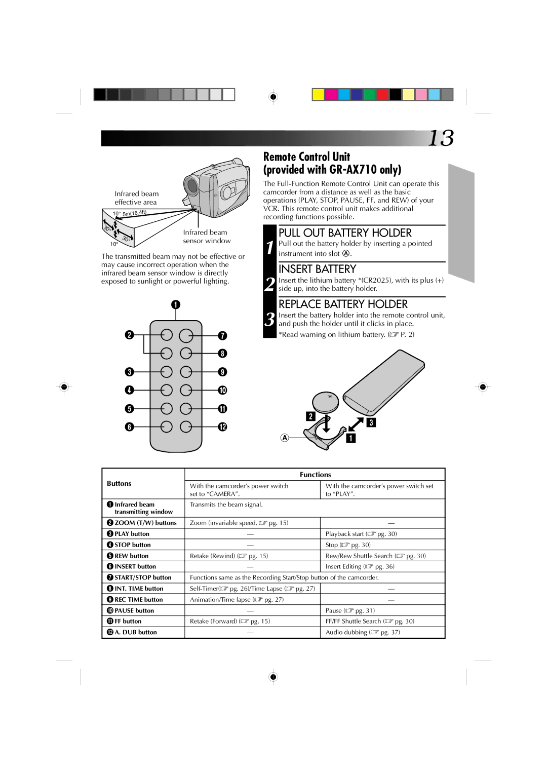 JVC GR-AX510 Remote Control Unit Provided with GR-AX710 only, Pull OUT Battery Holder, Replace Battery Holder, Functions 