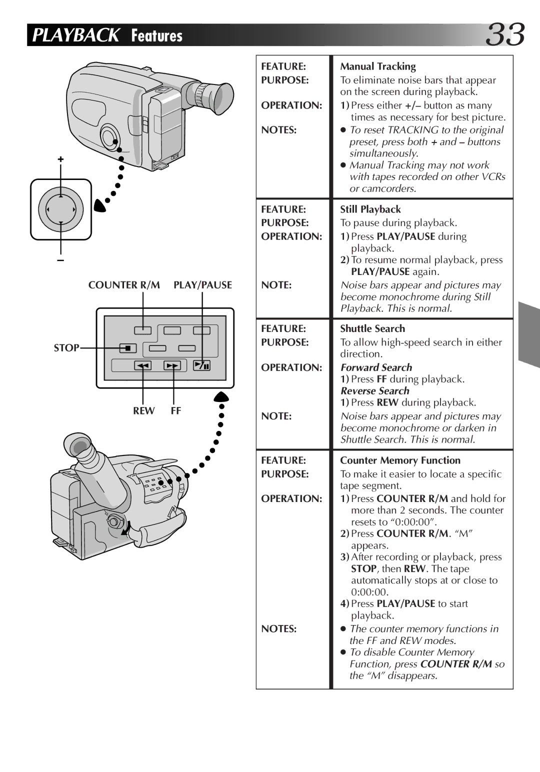 JVC GR-AX720, GR-AX420, GR-AX220 manual Counter R/M PLAY/PAUSE Stop REW FF Feature 