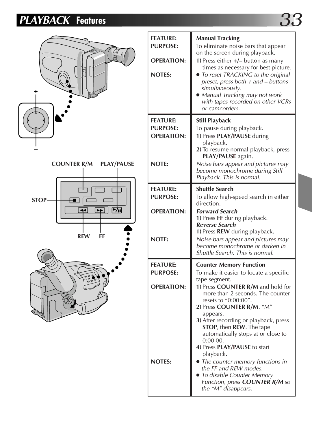 JVC GR-AX76, GR-AX26, GR-AX46 manual Counter R/M PLAY/PAUSE Stop REW FF Feature 