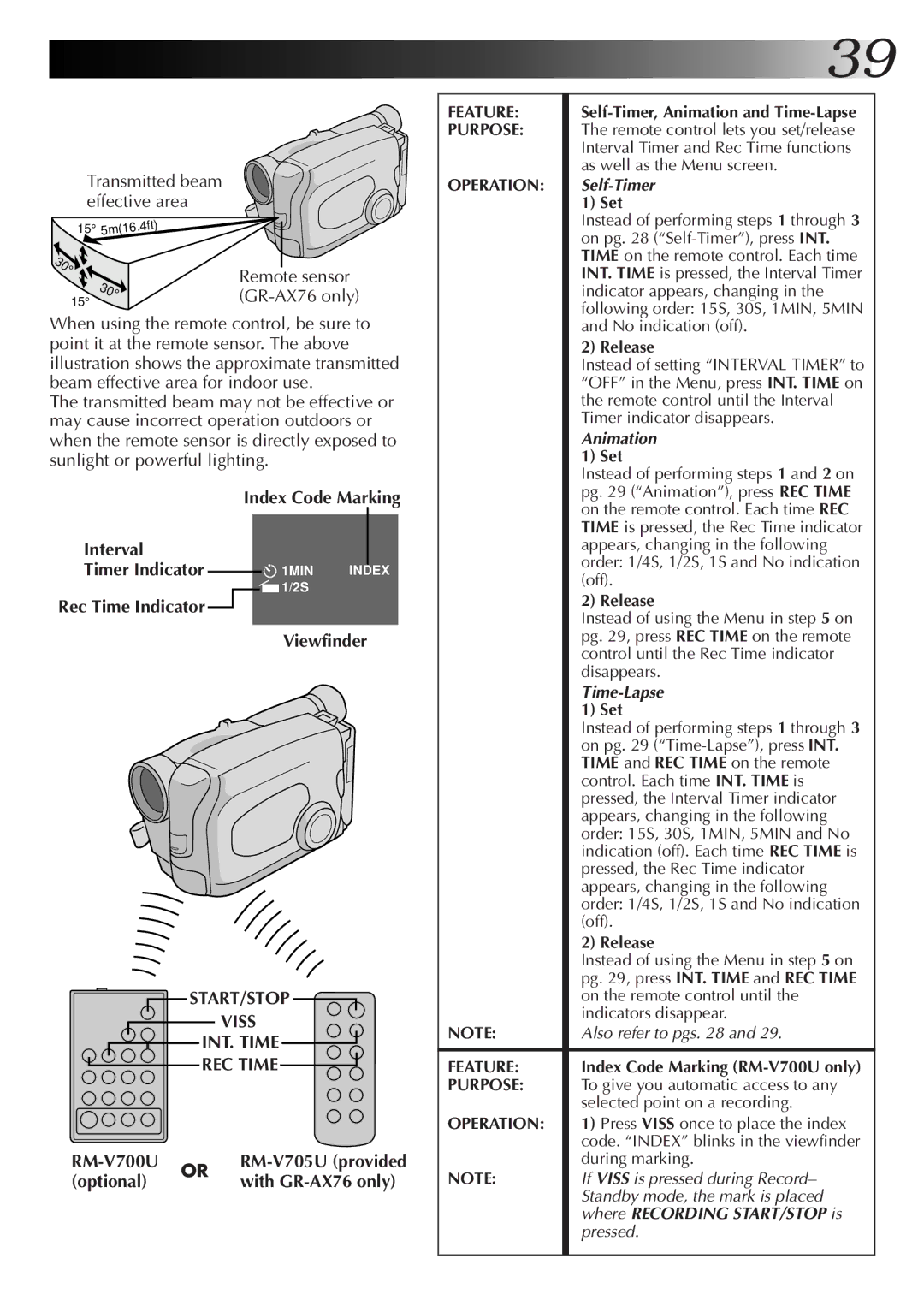 JVC GR-AX76 manual Transmitted beam effective area, Rem ote sensor, START/STOP Viss INT. Time REC Time, RM-V700U, Optional 