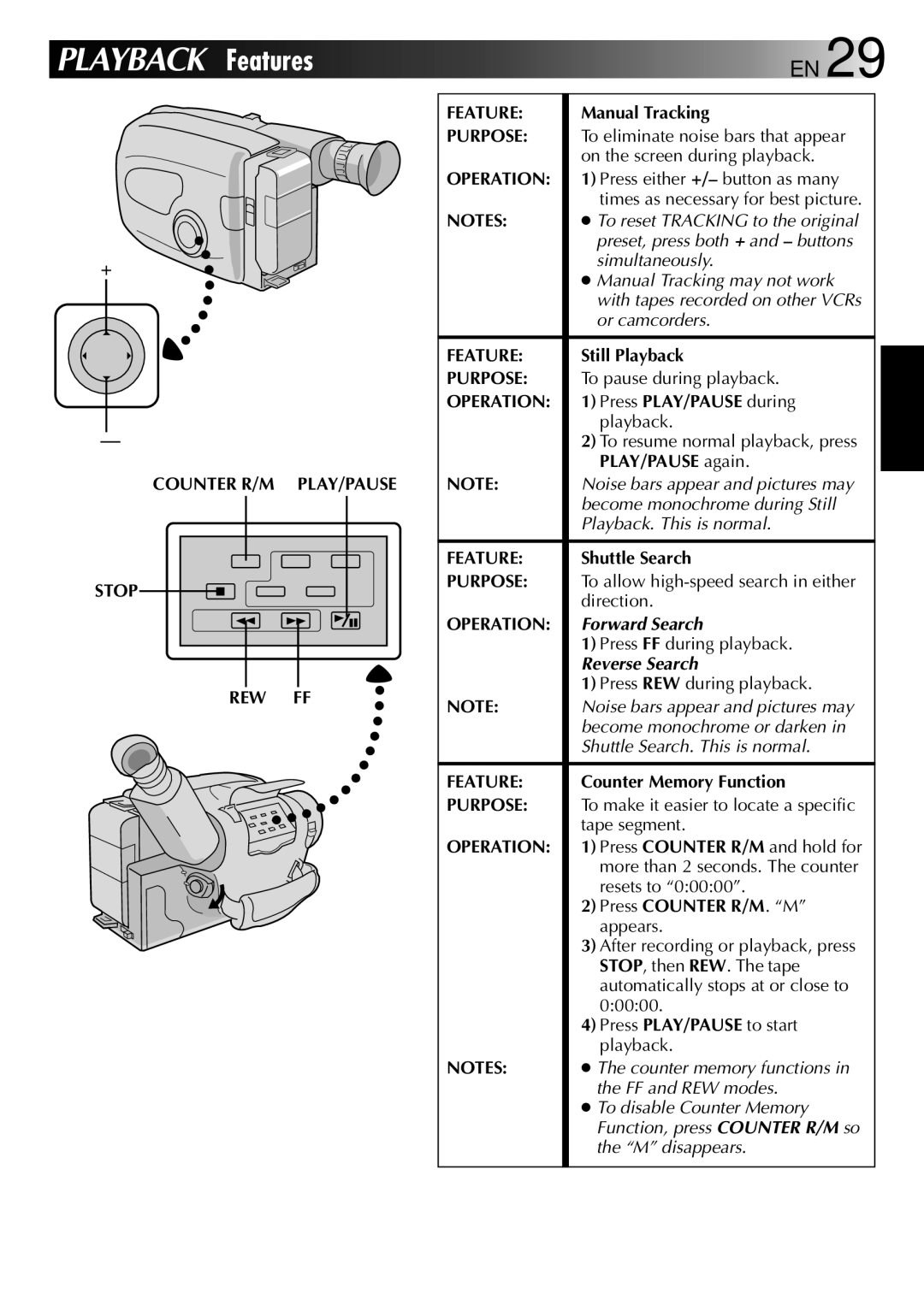 JVC GR-AX838EG instruction manual Counter R/M PLAY/PAUSE Stop REW FF Feature 