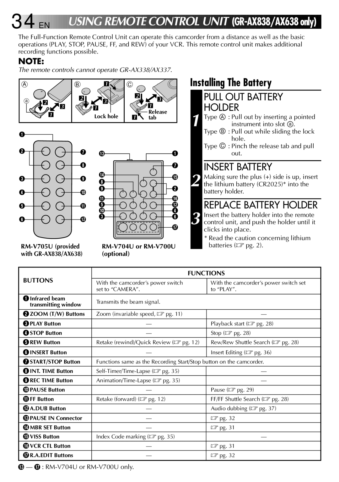 JVC GR-AX838EG instruction manual Installing The Battery, Pull OUT Battery, Holder, RM-V704U or RM-V700U, Buttons Functions 