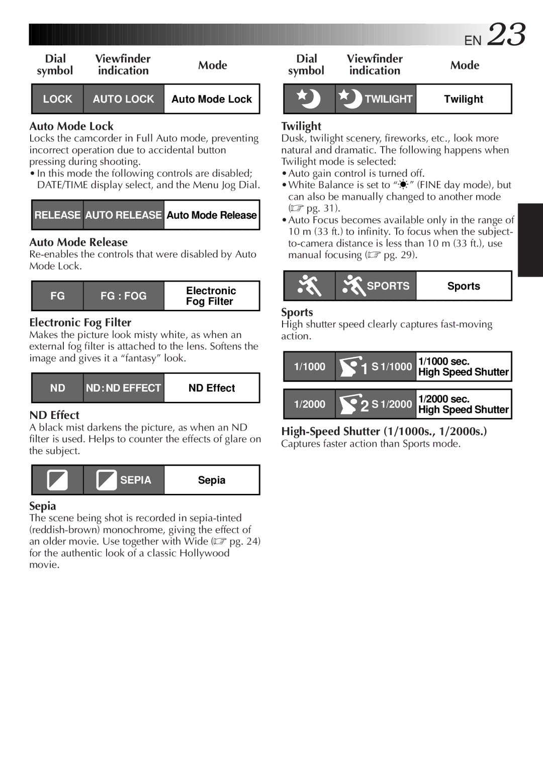 JVC GR-AX247UM Indication, High shutter speed clearly captures fast-moving action, Captures faster action than Sports mode 