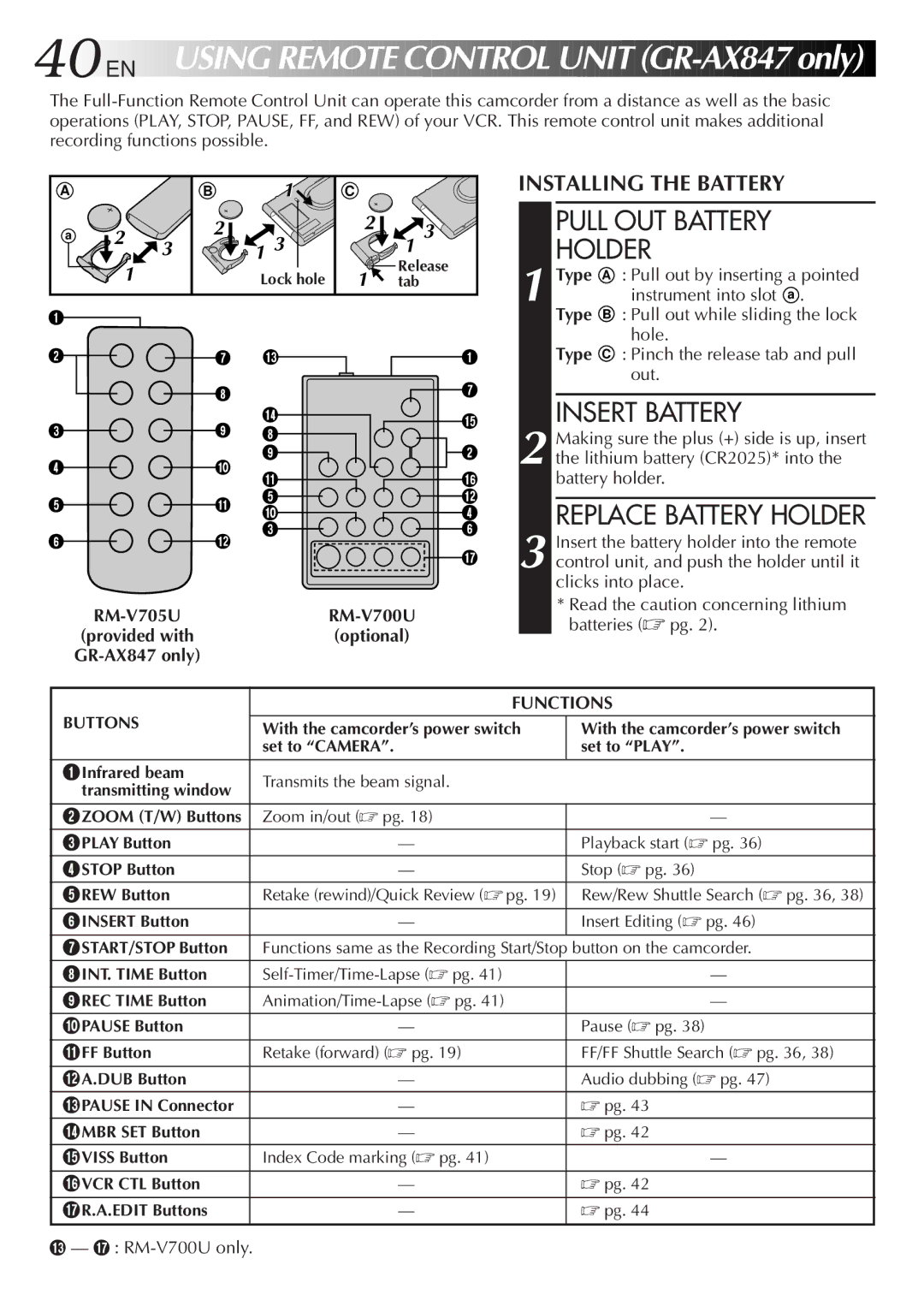 JVC LYT0105-001B Pull OUT Battery Holder, Replace Battery Holder, RM-V705URM-V700U Provided withoptional GR-AX847 only 