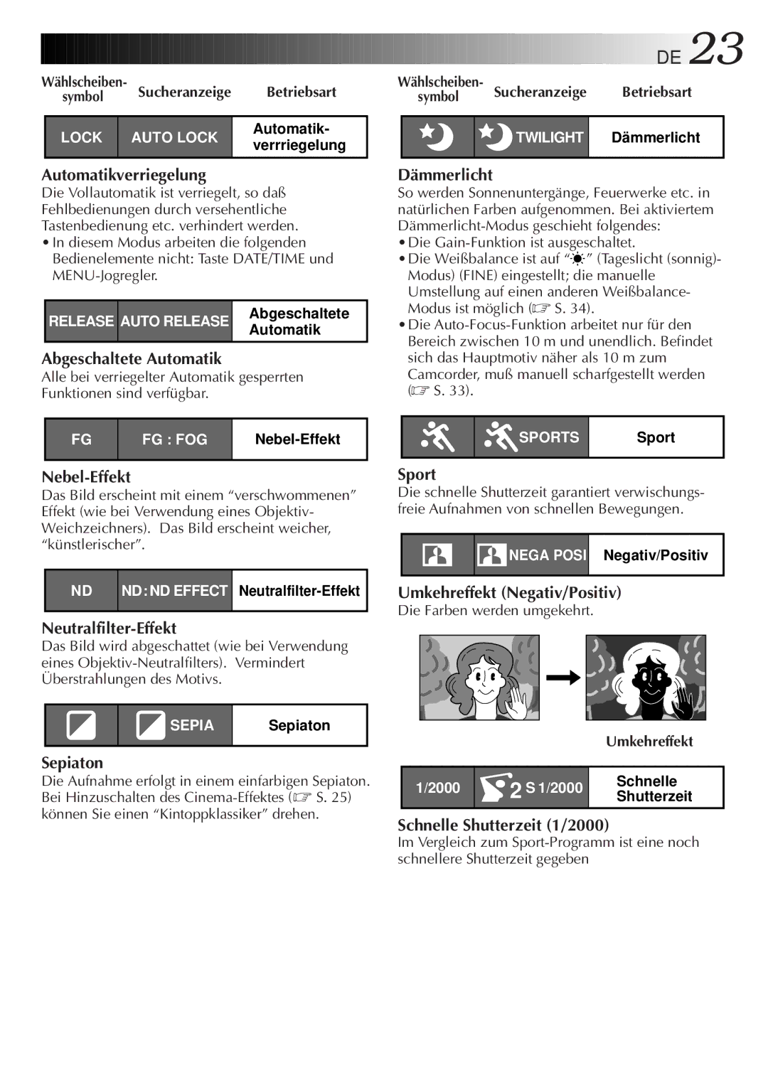 JVC GR-AX880 manual Betriebsart, Die Farben werden umgekehrt 