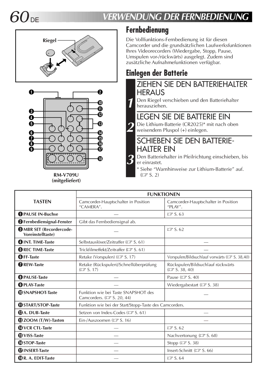 JVC GR-AX880 manual Fernbedienung, Einlegen der Batterie, Ziehen SIE DEN Batteriehalter Heraus 