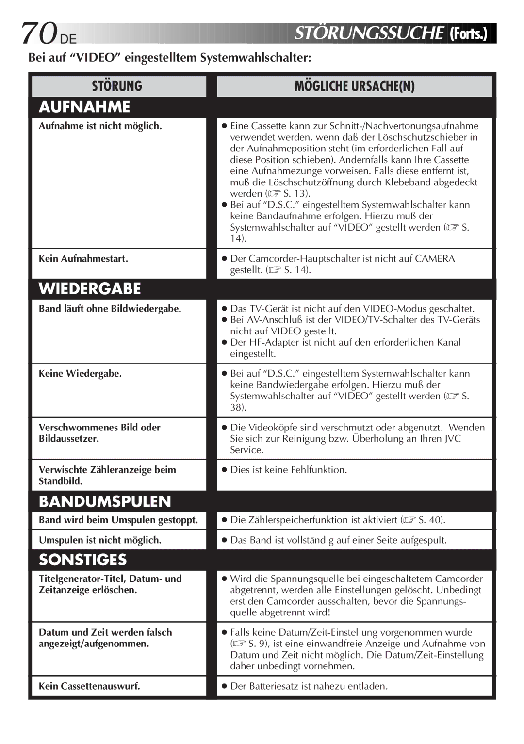 JVC GR-AX880 manual DE Störungssuche Forts 