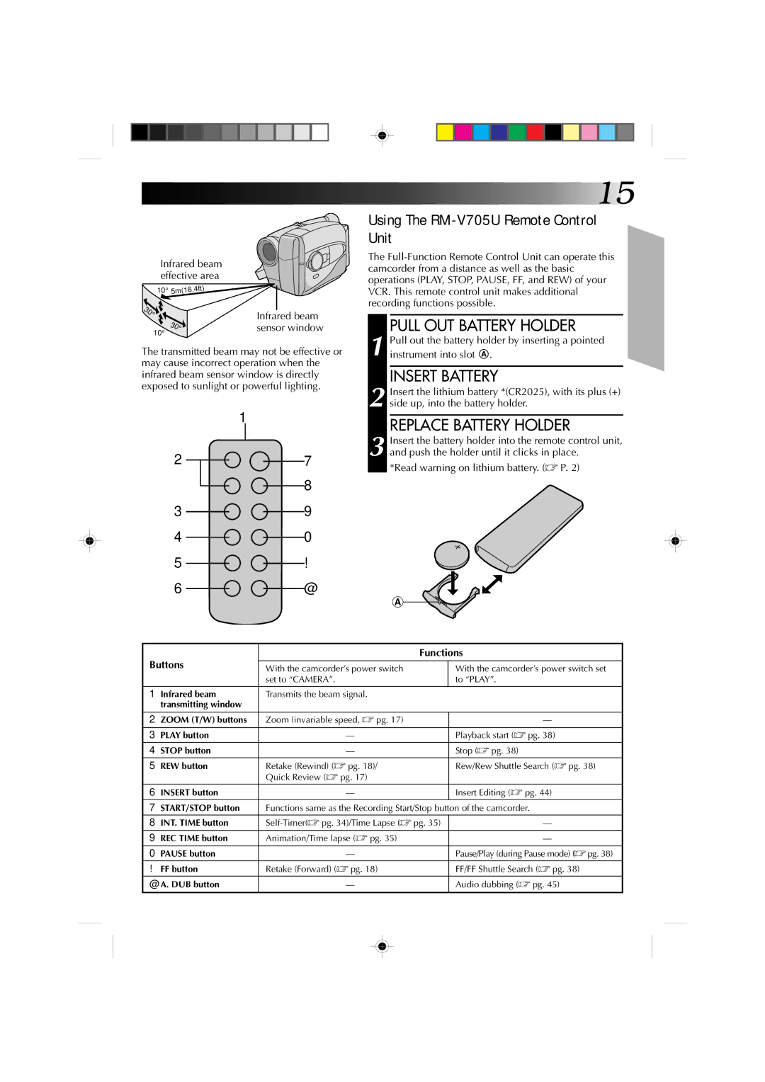 JVC GR-AX810 Using The RM-V705U Remote Control Unit, Pull OUT Battery Holder, Replace Battery Holder, Functions, Buttons 