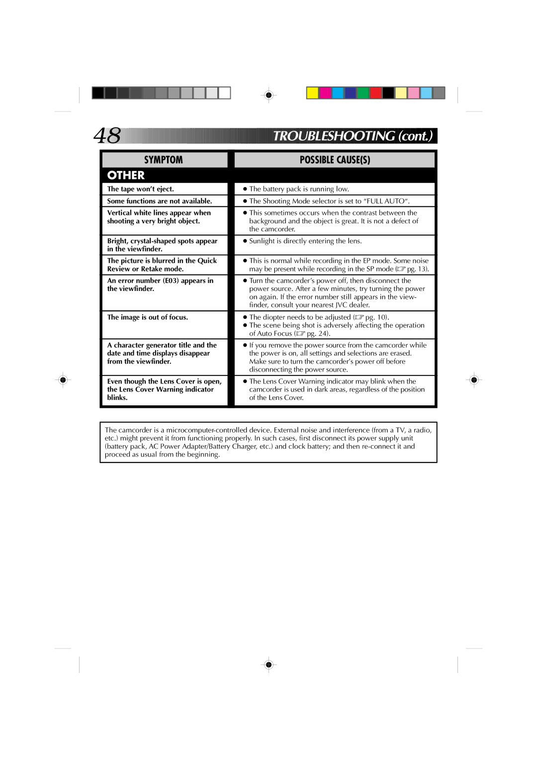 JVC GR-AX910, GR-AX810 Troubleshootin G, Review or Retake mode, On again. If the error number still appears in the view 