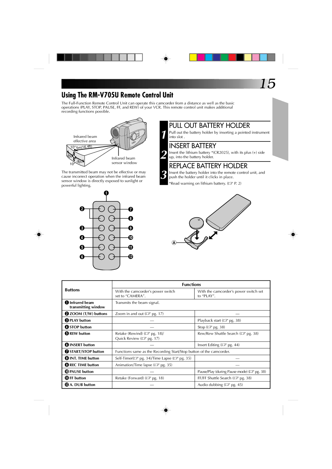 JVC GR-AX911U Using The RM-V705U Remote Control Unit, Pull OUT Battery Holder, Replace Battery Holder, Functions, Buttons 