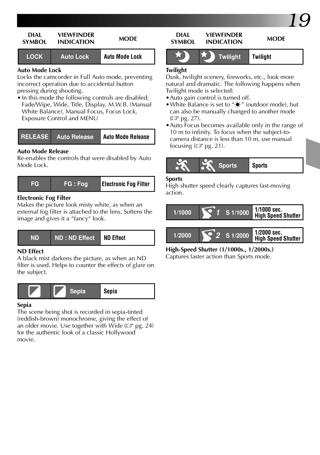 JVC GR-AX920 manual Indication, Dial Viewfinder Mode 