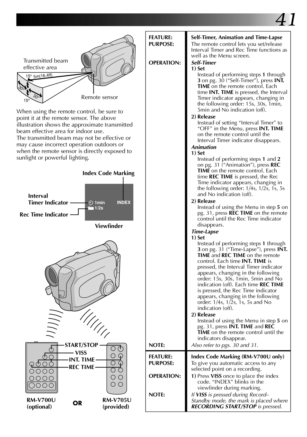 JVC GR-AX920 manual Transmitted beam effective area, START/STOP Viss INT. Time REC Time, RM-V700U, Optional 